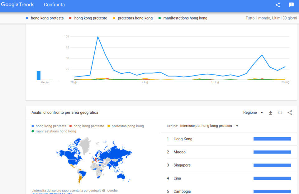 ricerche-google-concentrate-ad-est