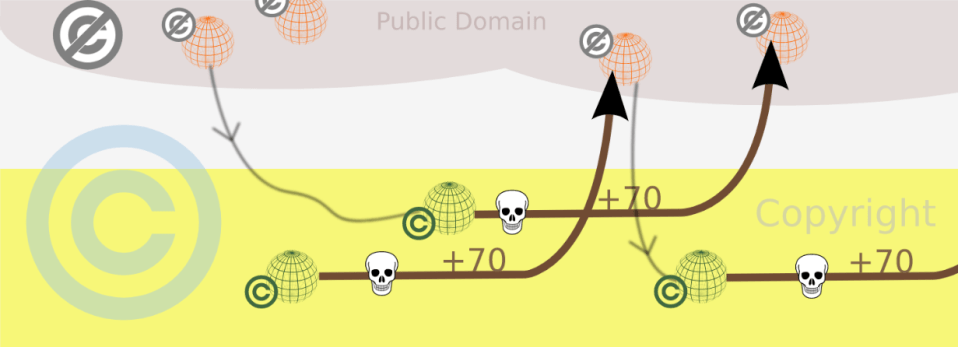 da-copyright-a-public-domain