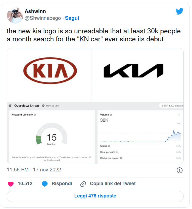 il vecchio logo kia confrontato con il nuovo che sembra tanto kn e che rimanda al dibattito su twitter