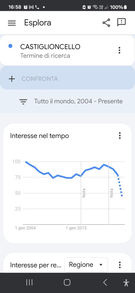 la parola chiave Castiglioncello negli ultimi anni è in deciso calo di popolarità