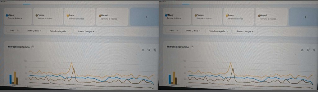 Two lines, two dots, and two bars out of a total of four are absolutely indistinguishable.