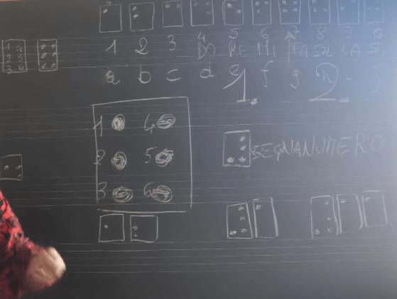 l'alfabeto braille con un utilizzo di puntini in rilevo riesce a trasmettere tattilmente l'essenza comunicativa semantica di numeri parole e note musicali